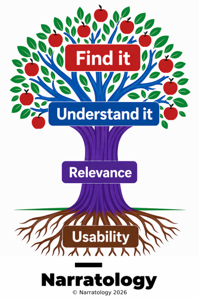Plain-language training principles according to the ISO standard for plain language